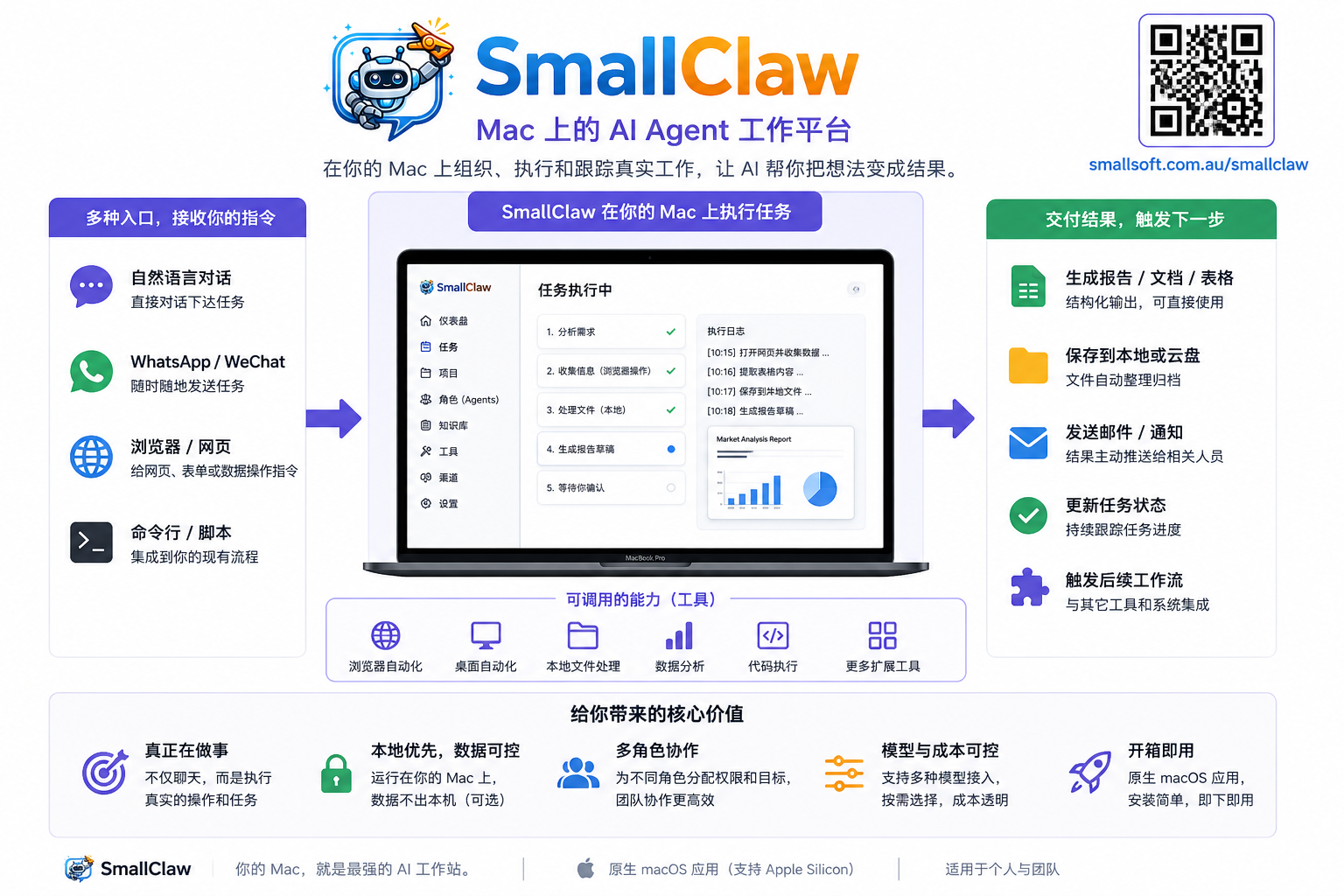 SmallClaw workflow infographic